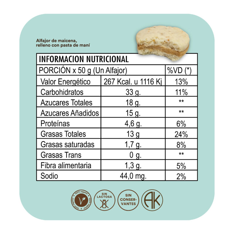 4 DOCENAS DE ALFAJORES SURTIDOS - Imagen 4